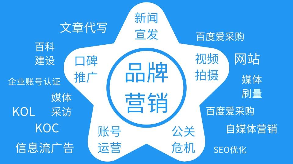 品牌营销的四大策略